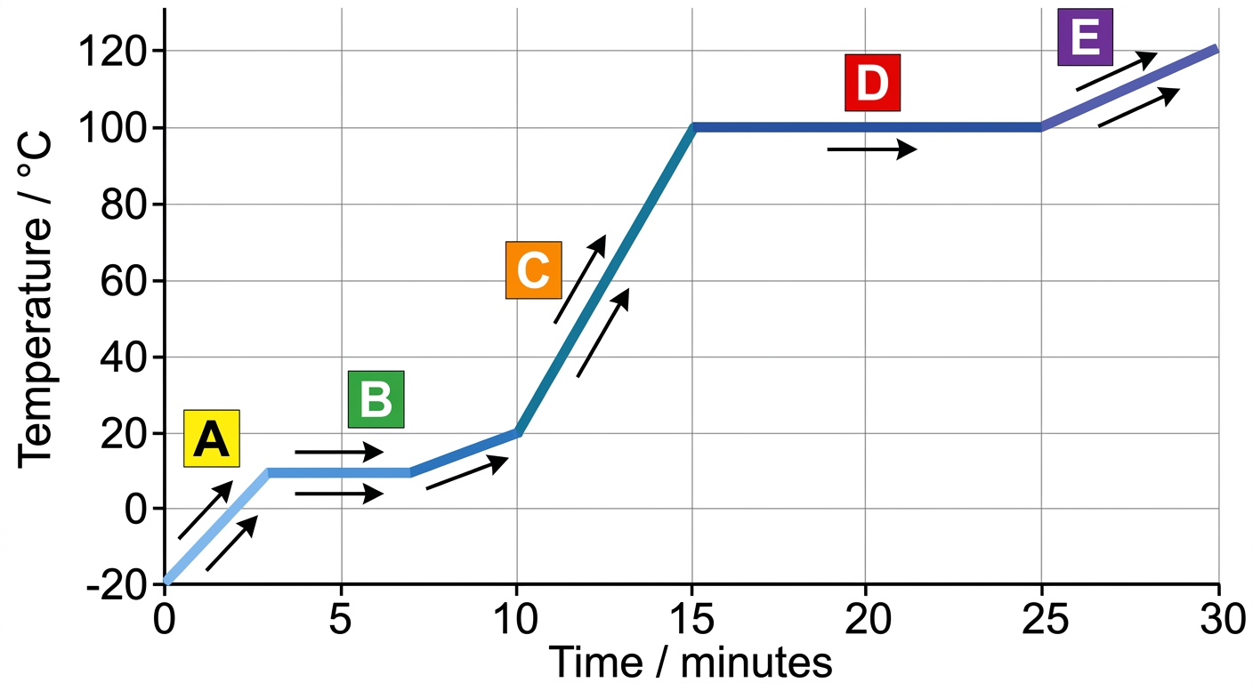 Question diagram