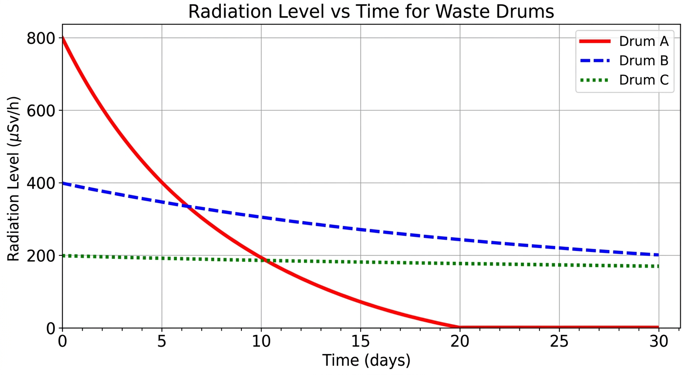 Question diagram