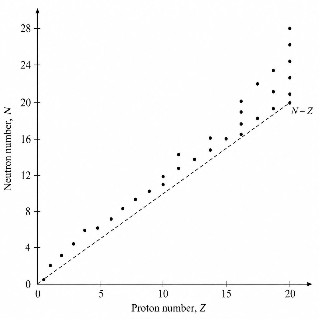Question diagram