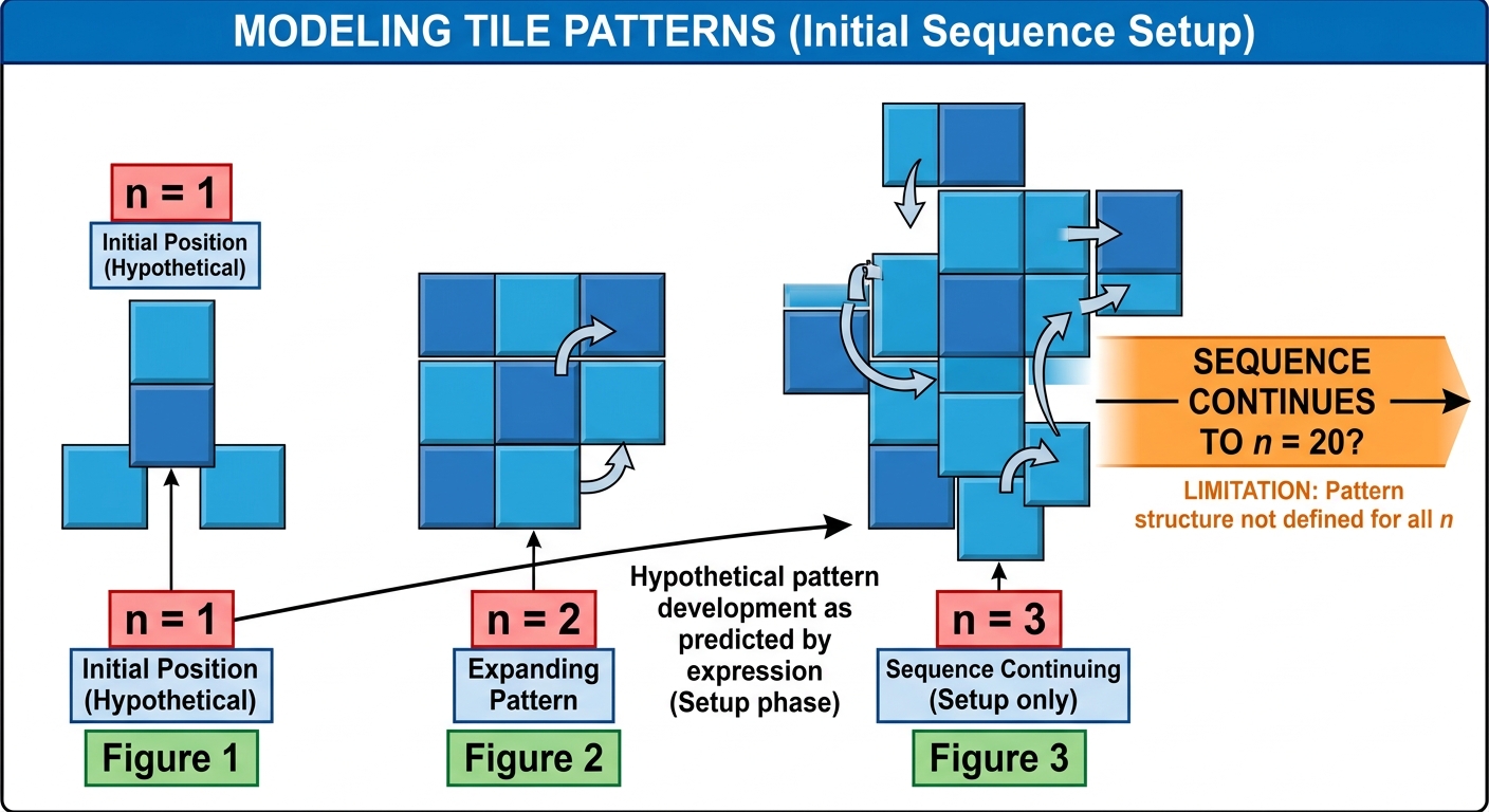Question diagram