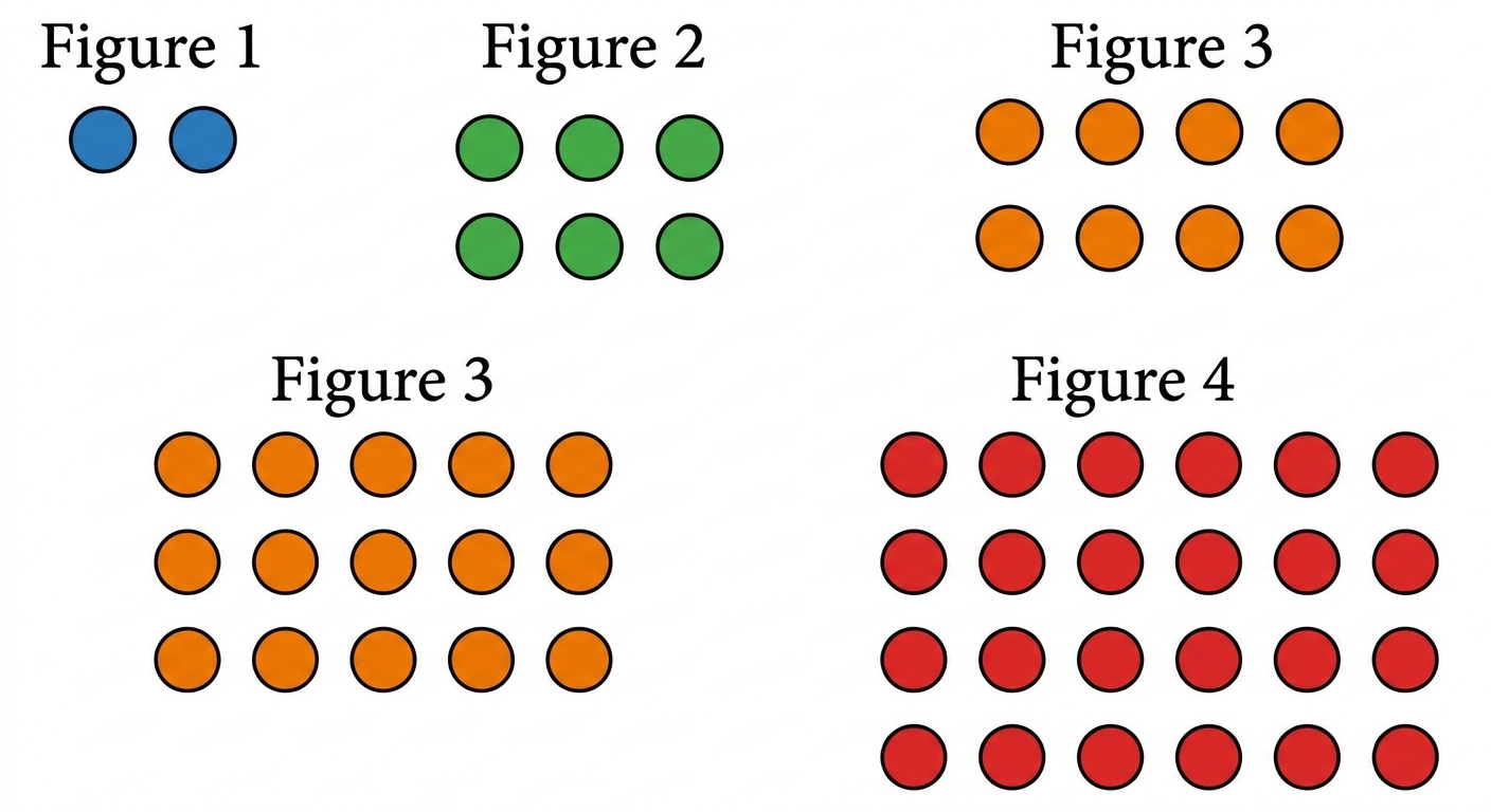 Question diagram
