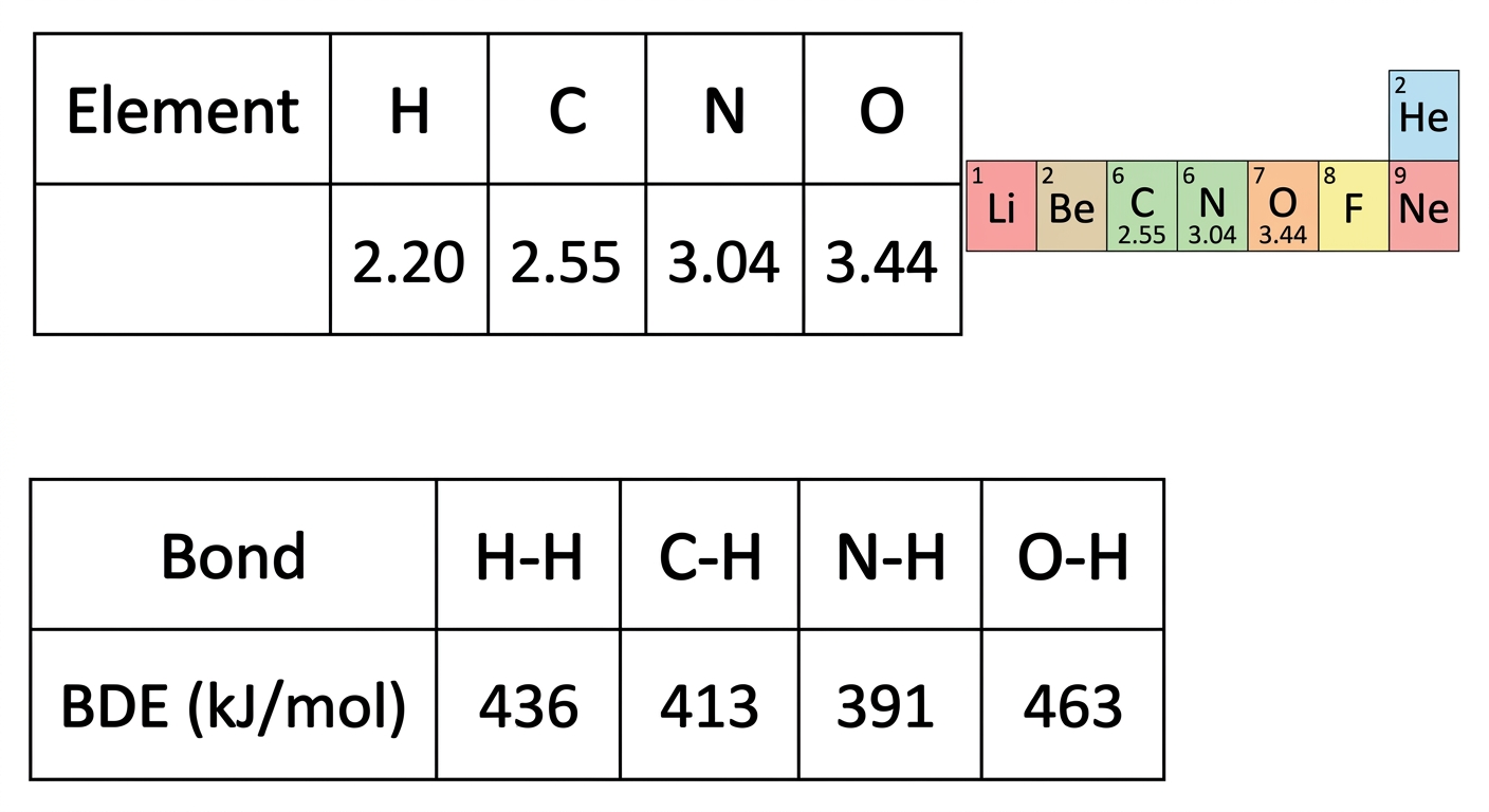 Question diagram