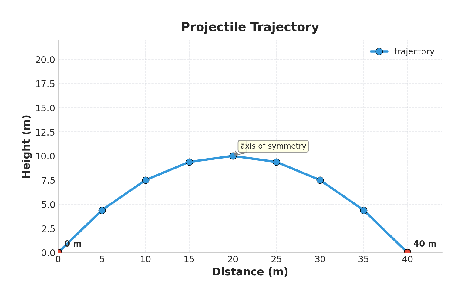 Question diagram