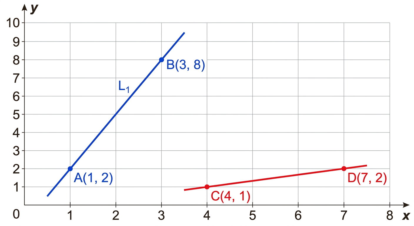 Question diagram