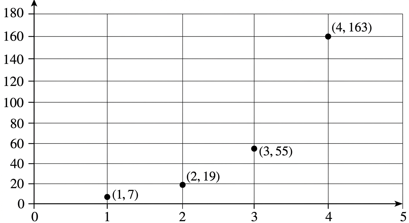 Question diagram