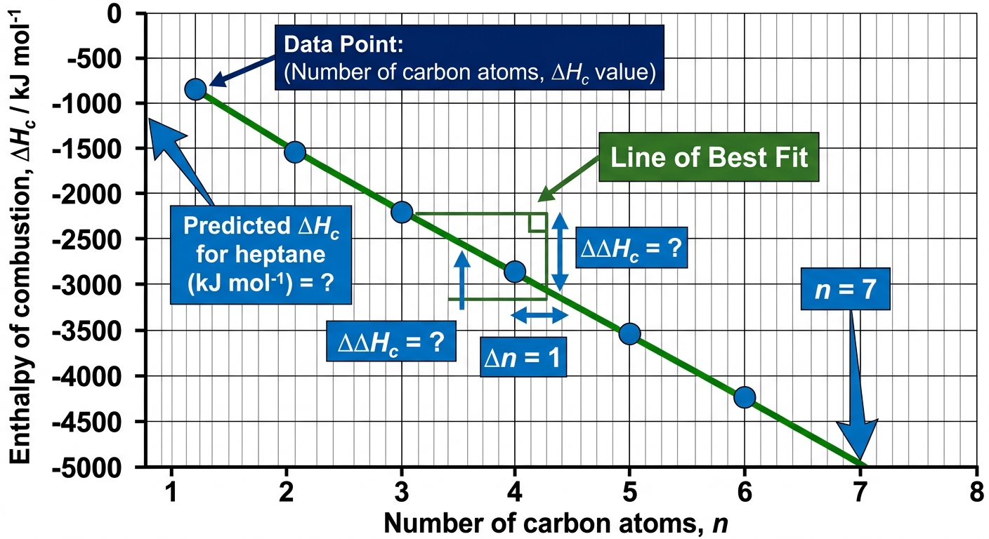 Question diagram