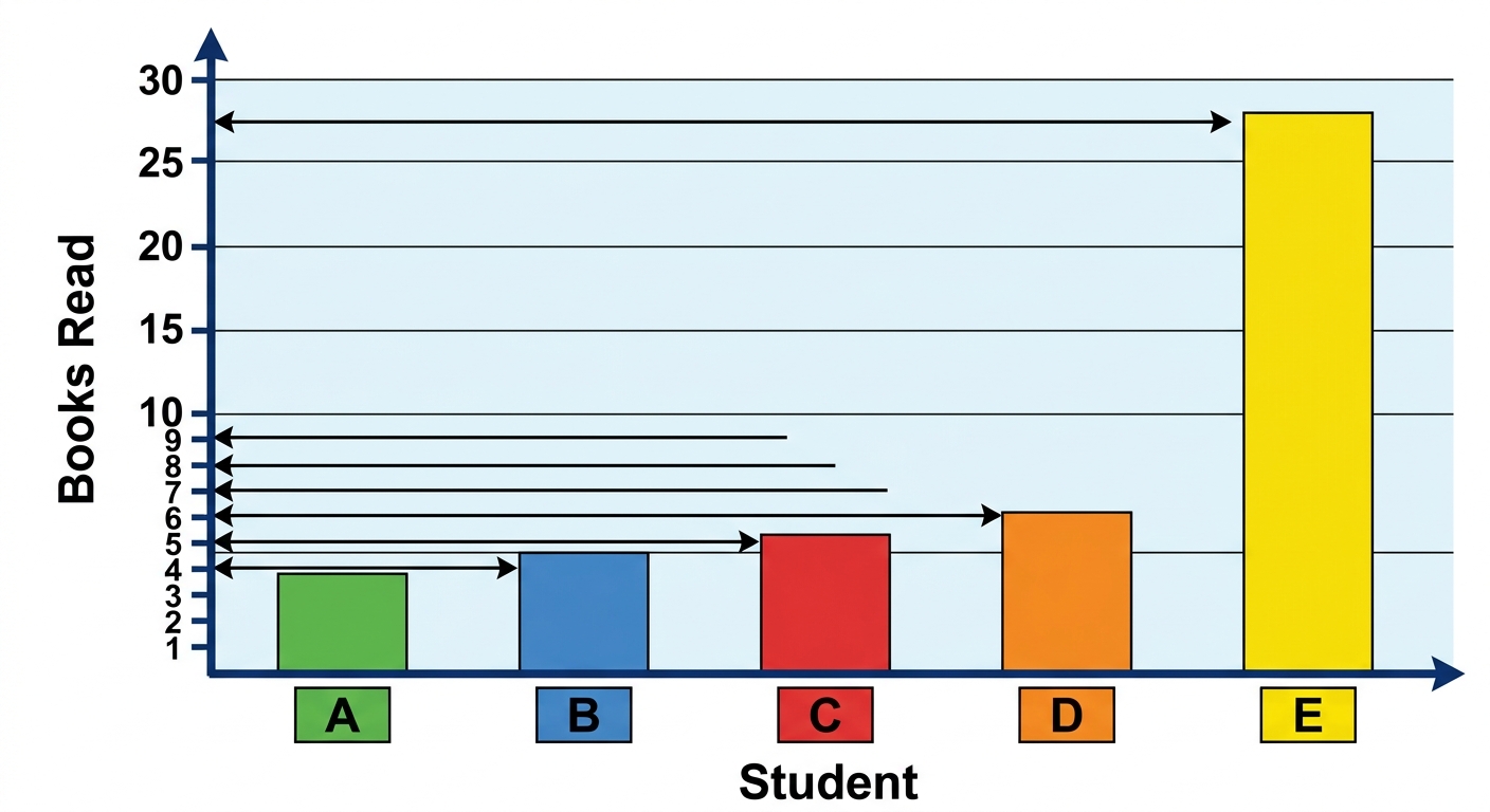 Question diagram