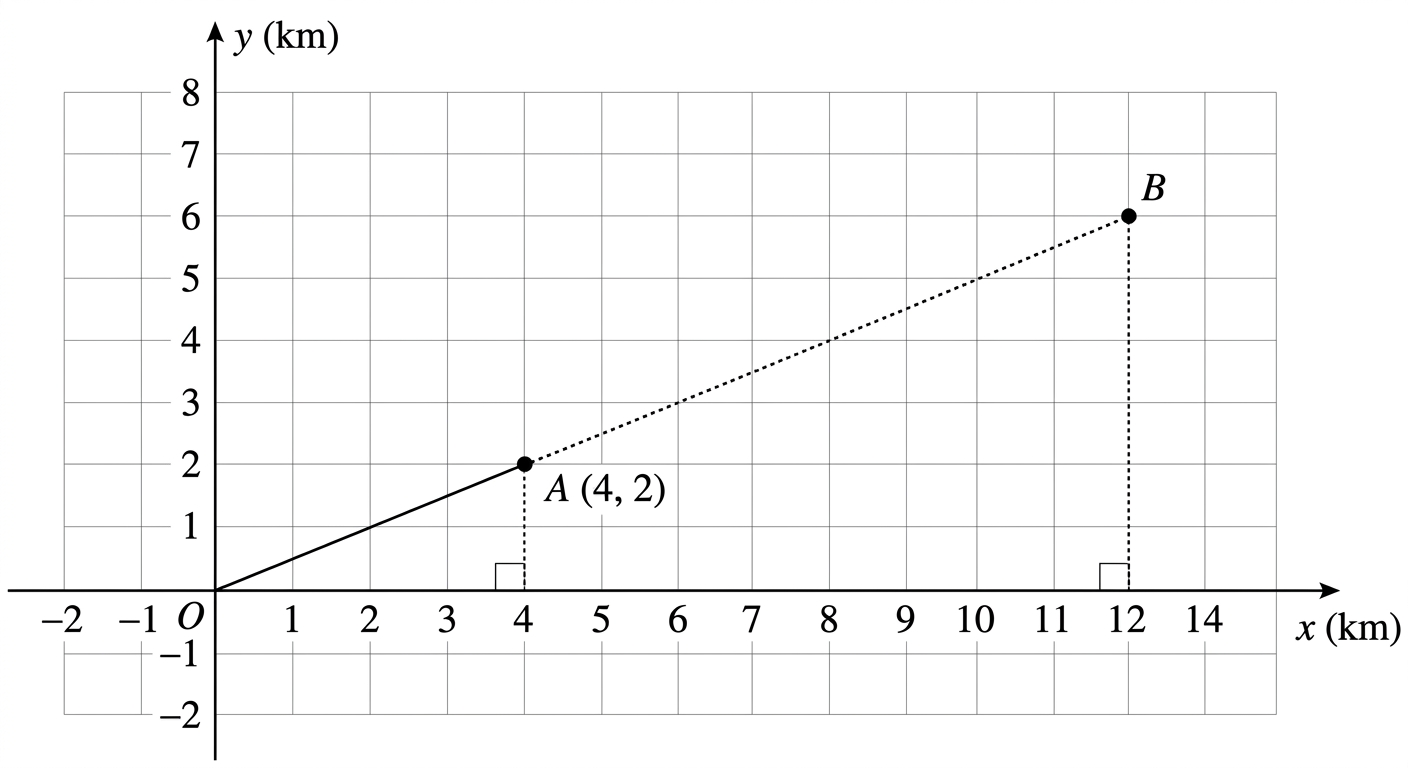 Question diagram