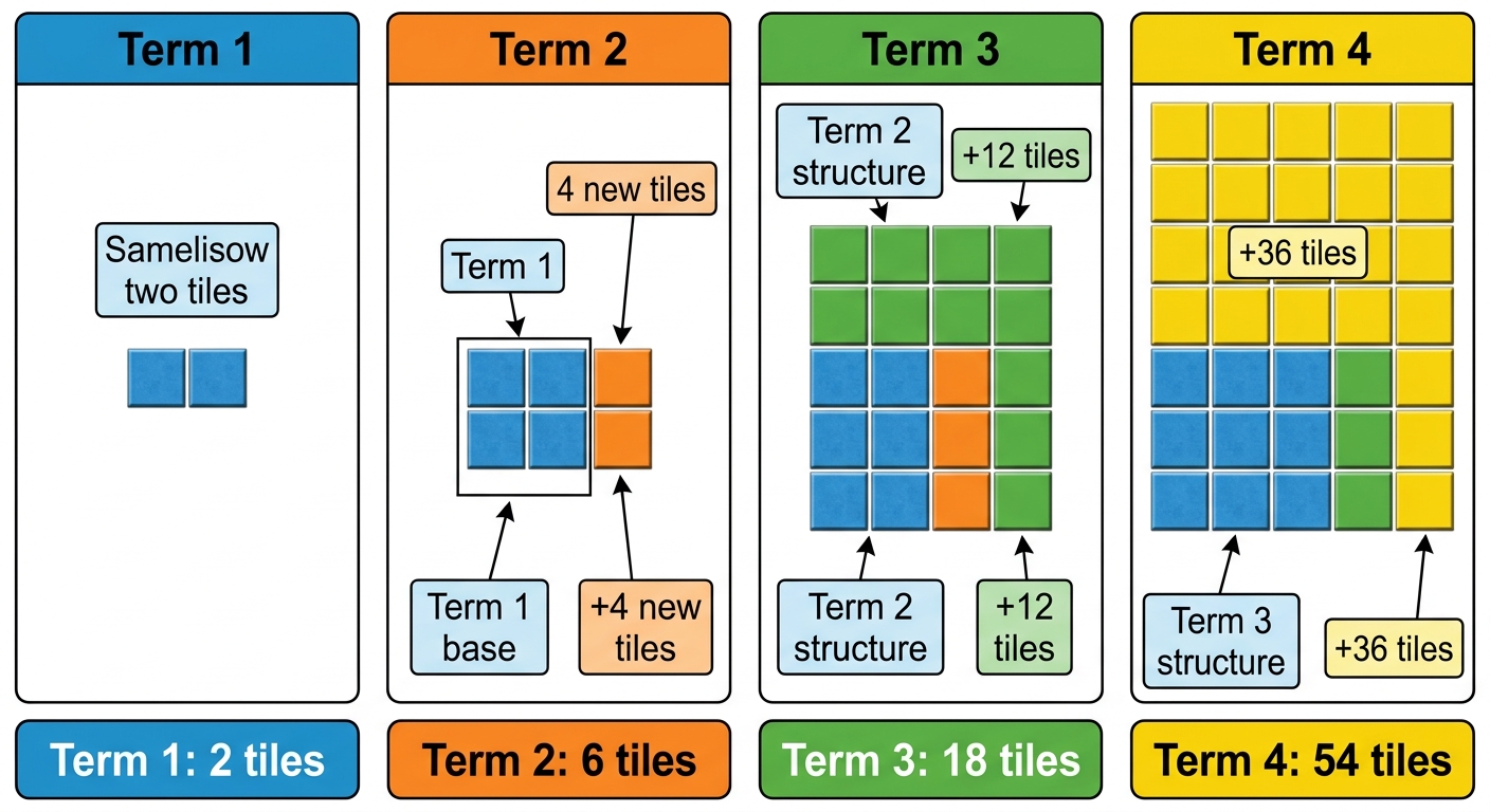 Question diagram