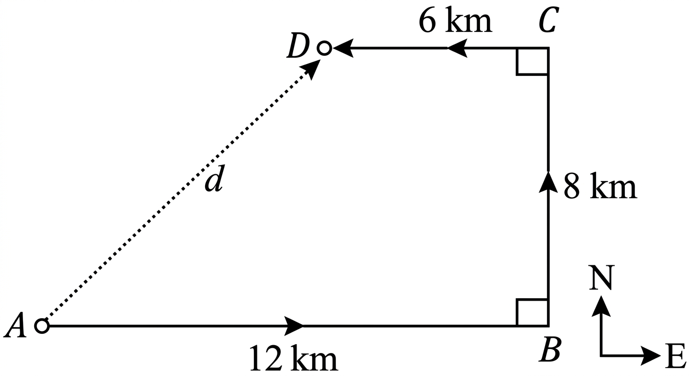 Question diagram
