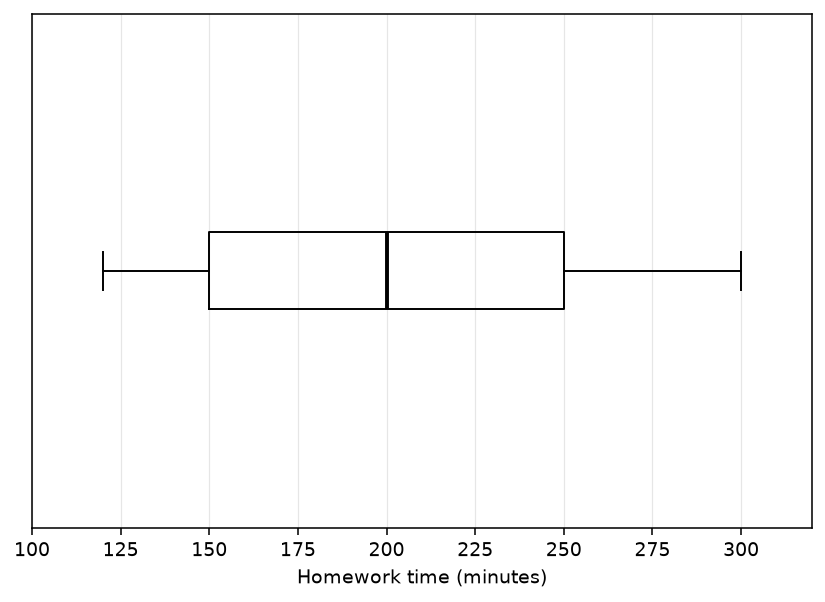 Question diagram