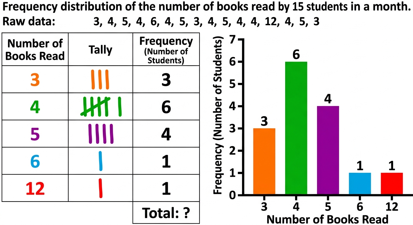 Question diagram