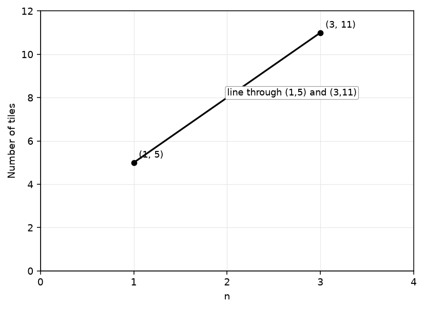 Question diagram