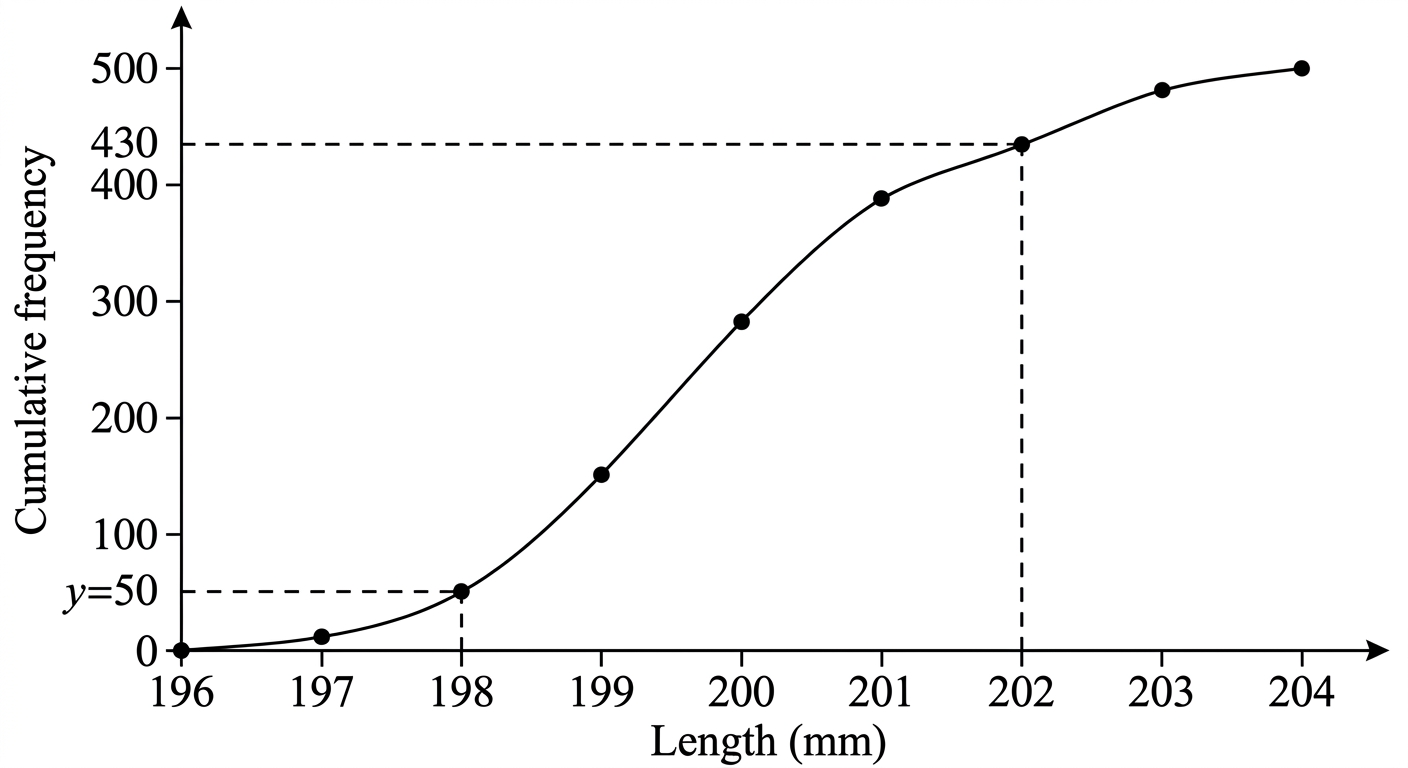 Question diagram