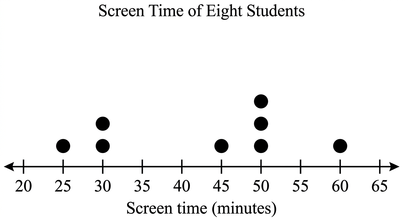 Question diagram
