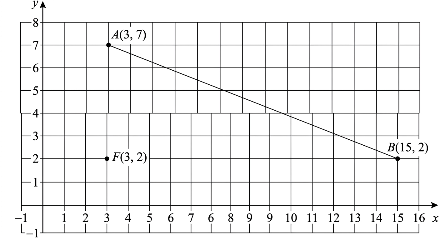 Question diagram