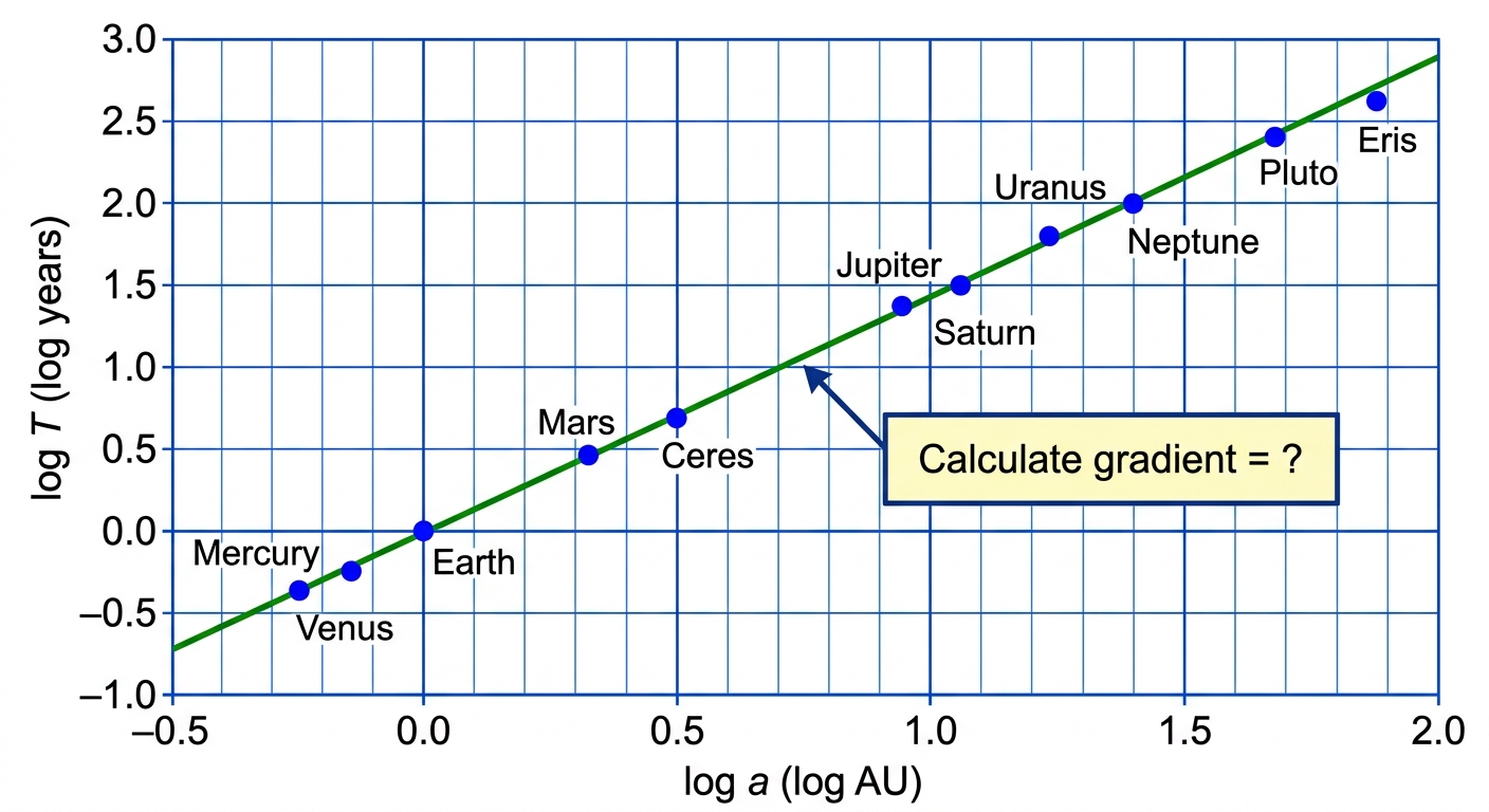Question diagram