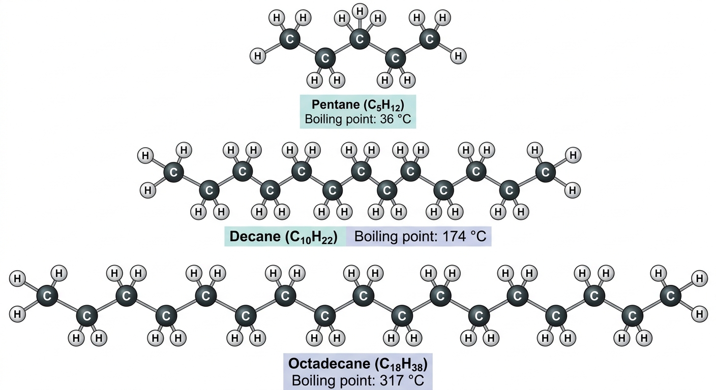 Question diagram
