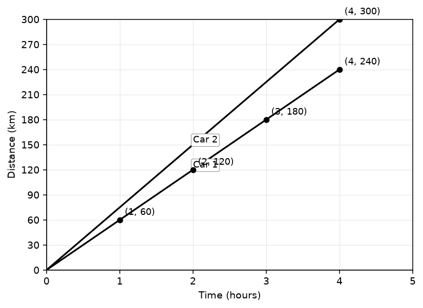 Question diagram