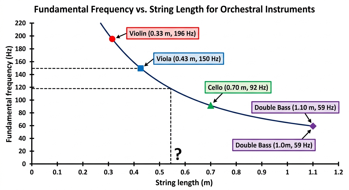 Question diagram