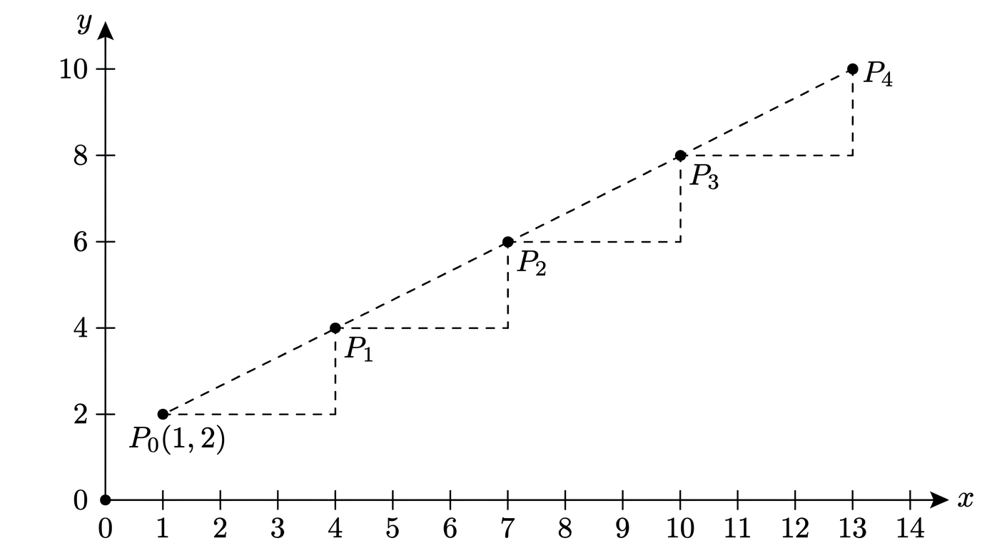 Question diagram