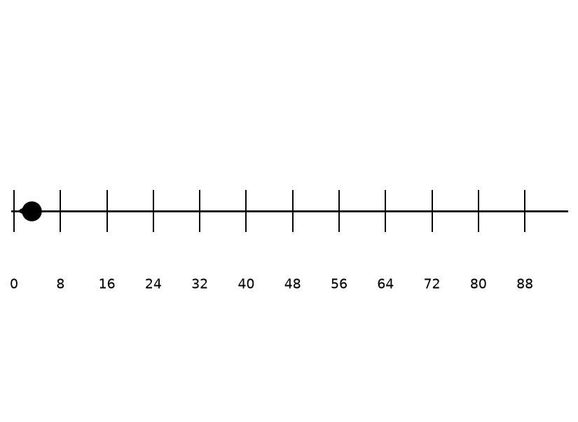 Question diagram