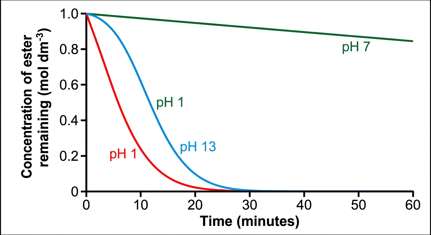 Question diagram