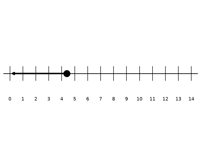 Question diagram