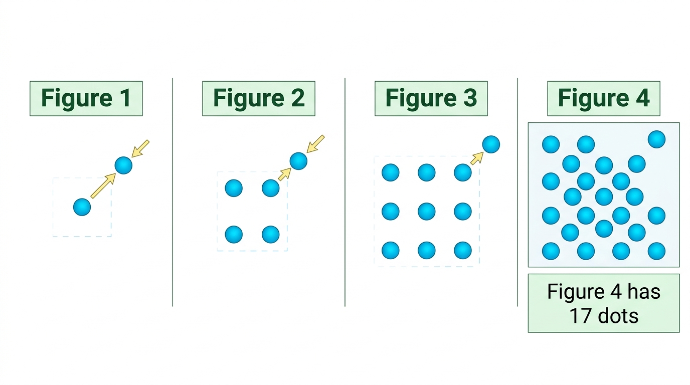 Question diagram