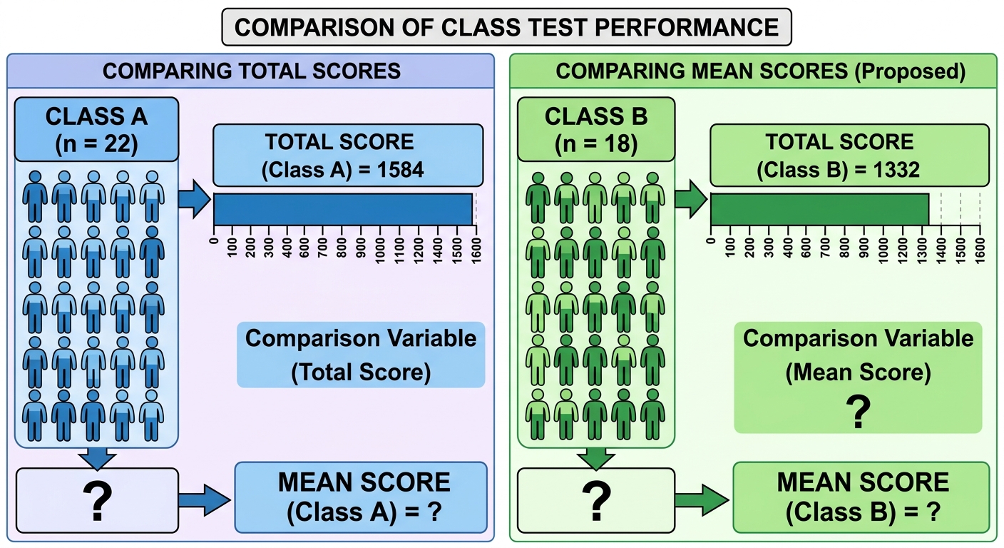 Question diagram