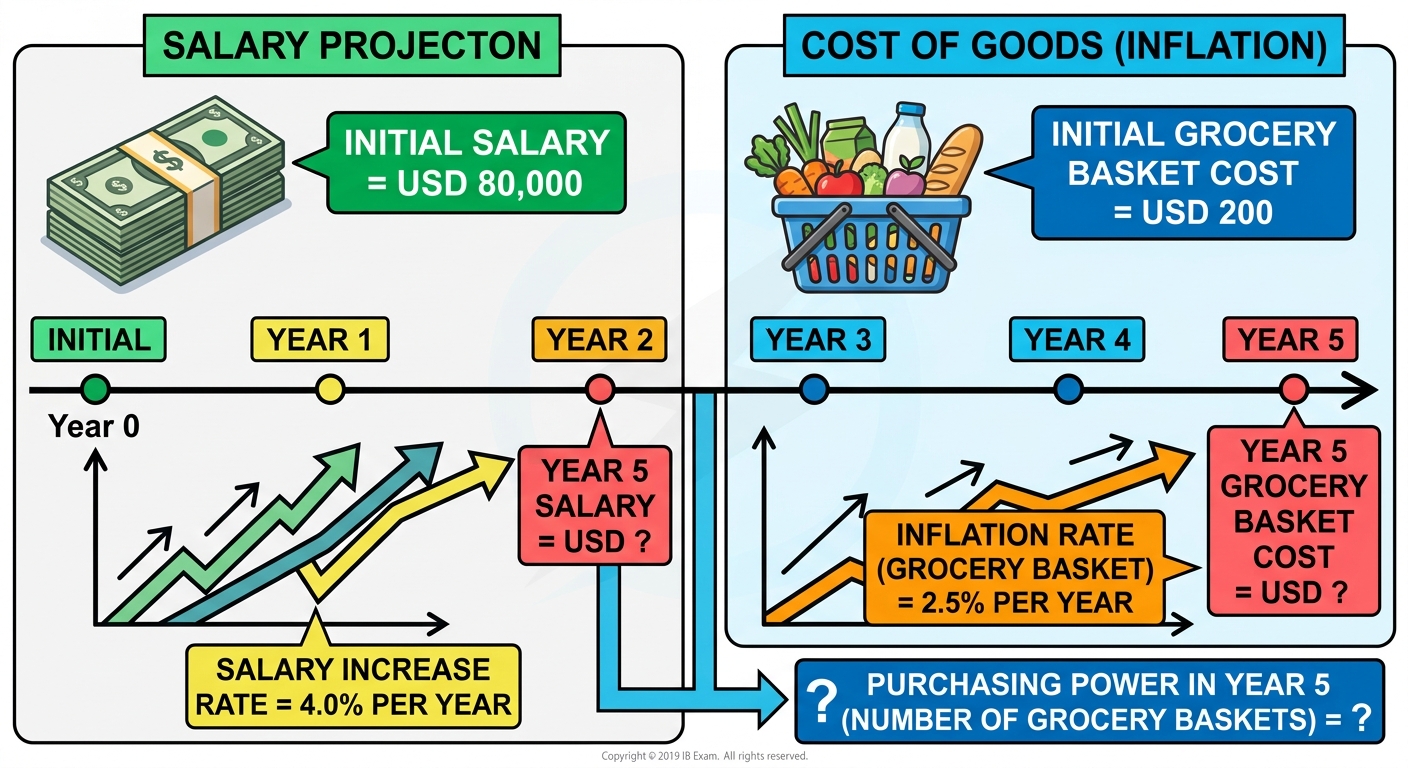 Question diagram