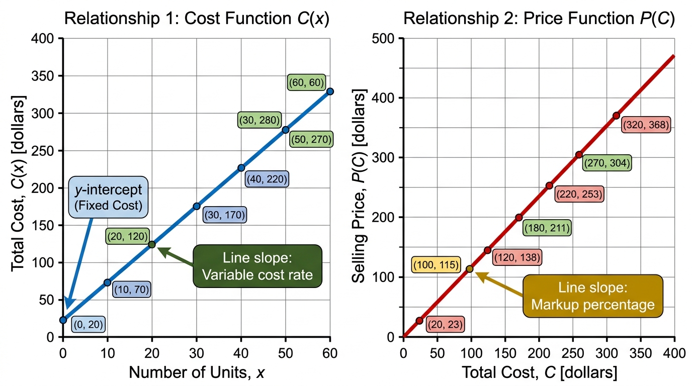 Question diagram
