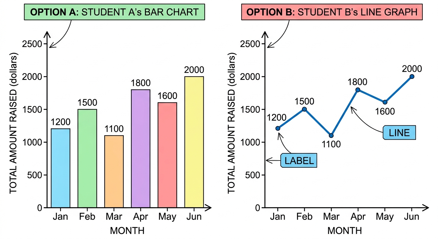 Question diagram