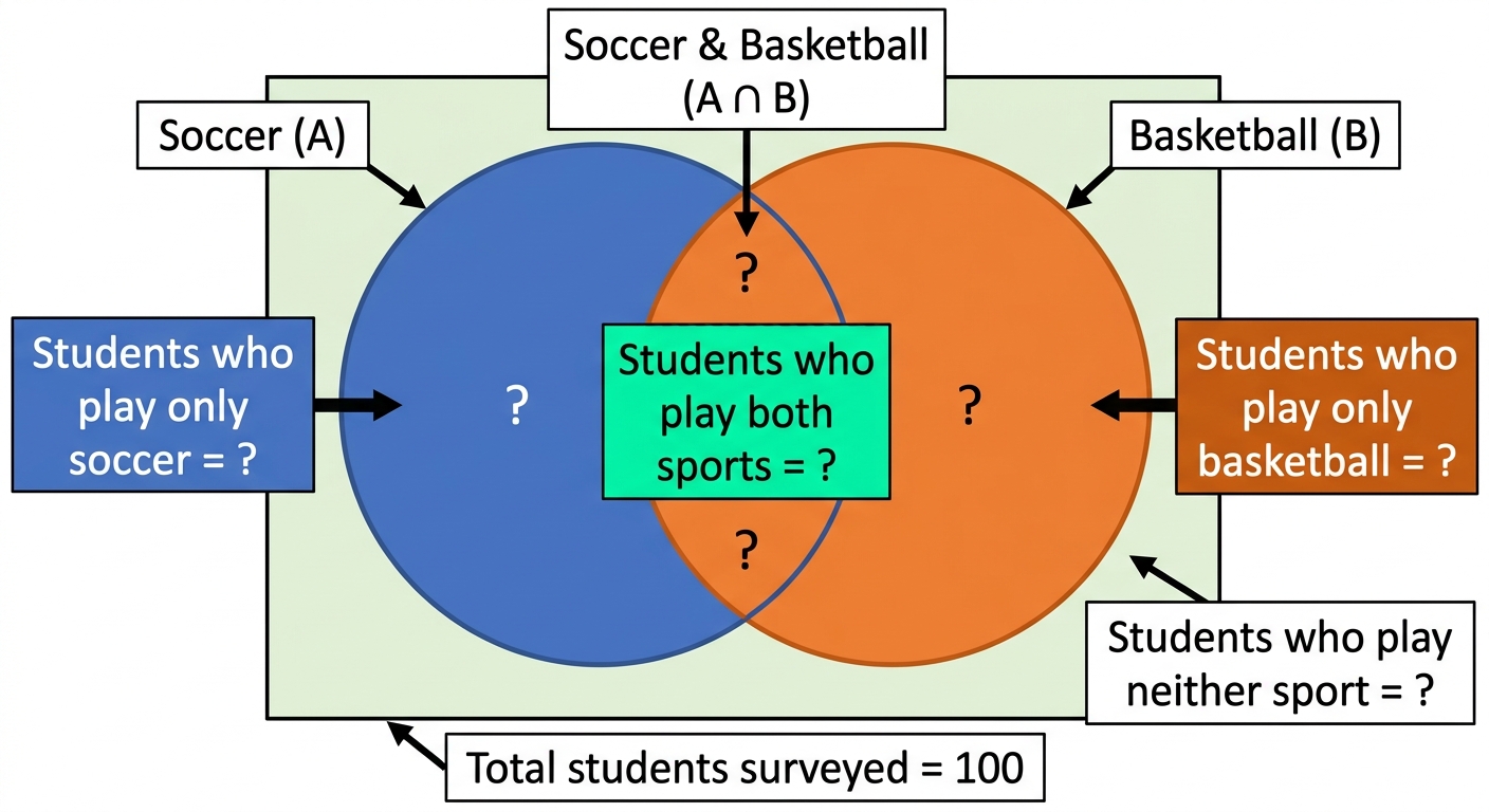 Question diagram