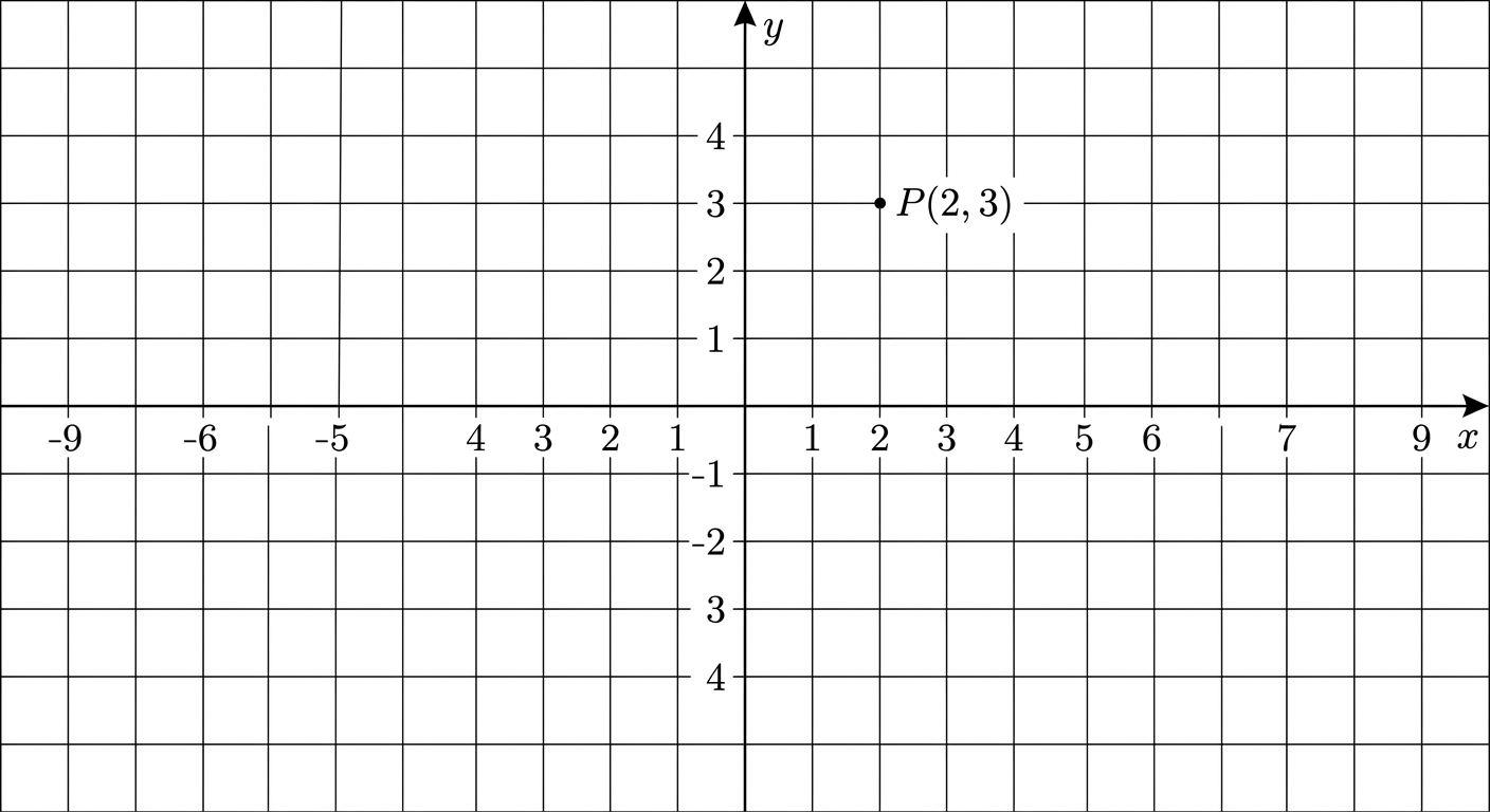 Question diagram
