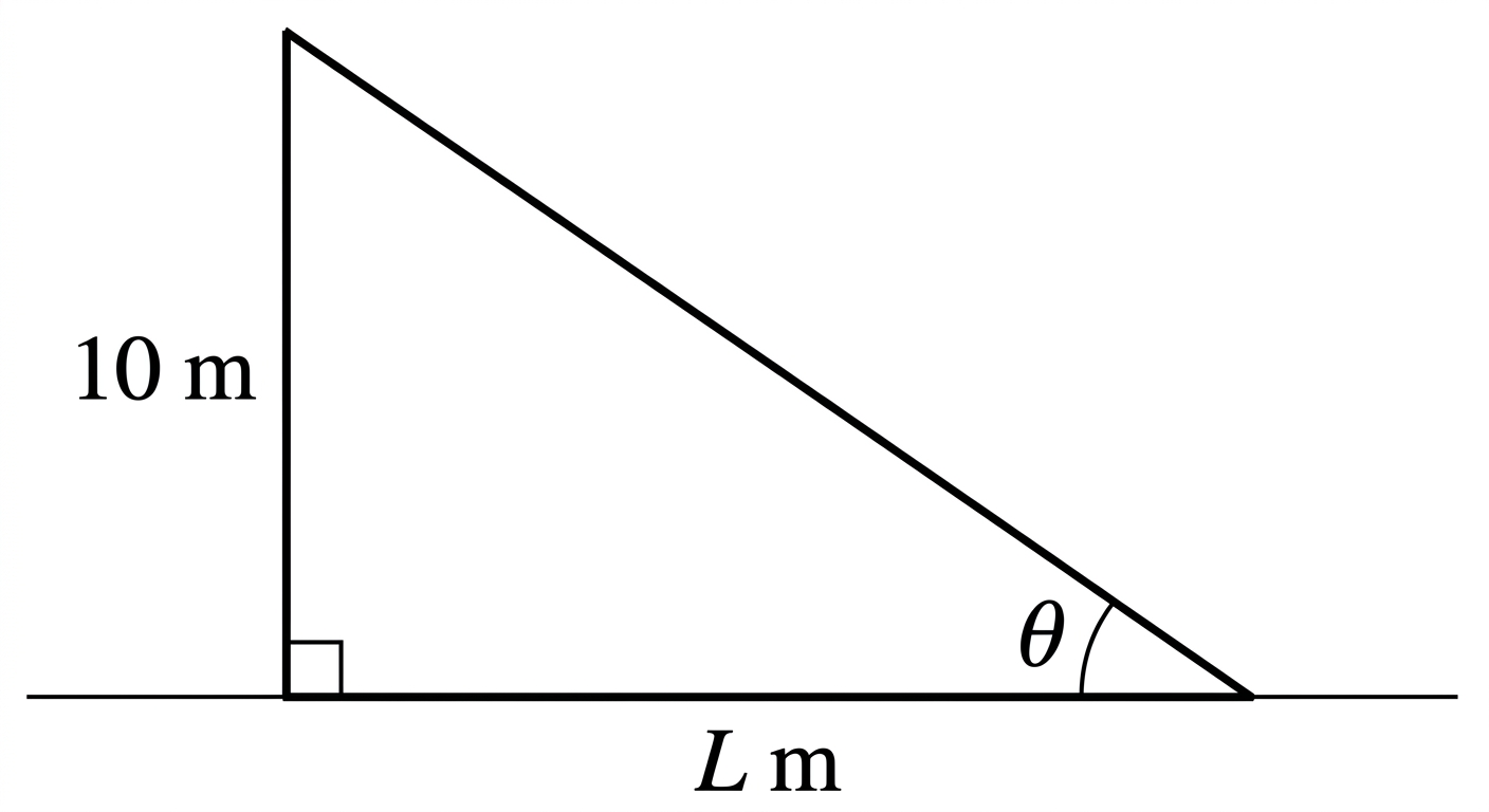 Question diagram